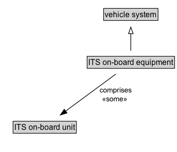 ITS on-board equipment Diagram